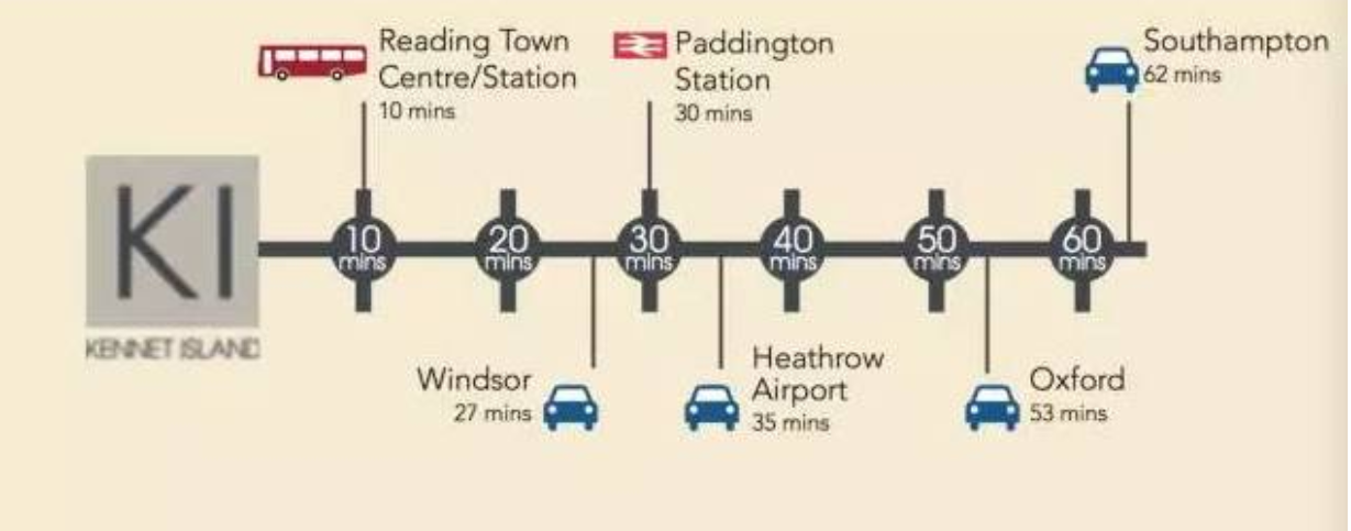 藍莎集團 - 英國樓盤、英國物業代理 | 英國買樓置業一站式服務